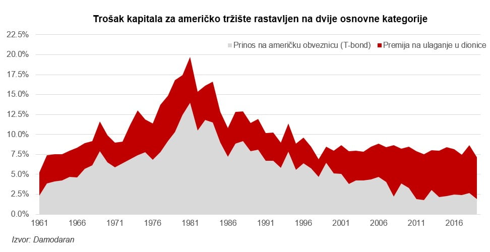 2 Divo blog