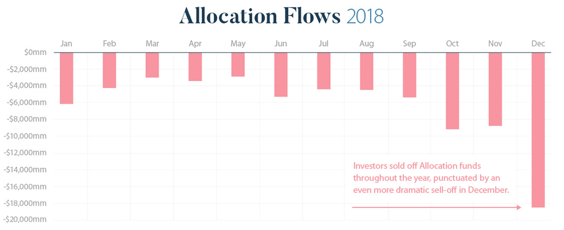 Allocation flows 2018