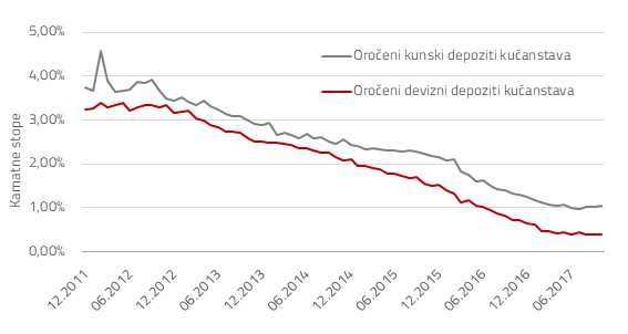 Nominalna kamatna stopa