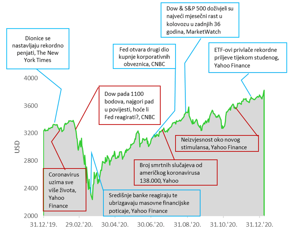 Petar blog 1
