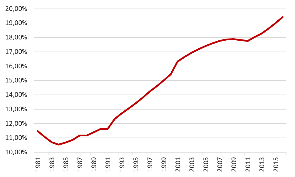 Povijesno kretanje populacije 65 u Hrvatskoj