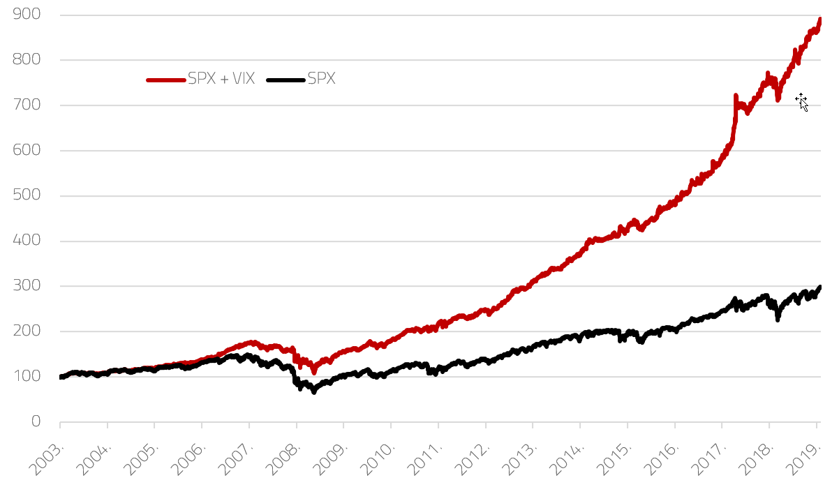 VIX 2