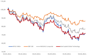 Brane slika update