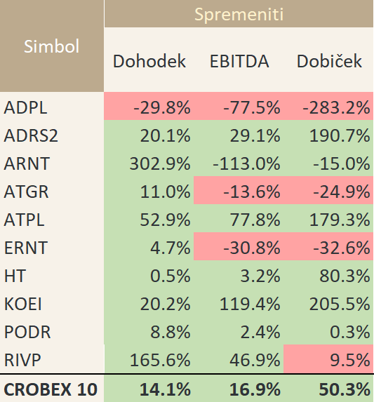 ETF analiza SLO