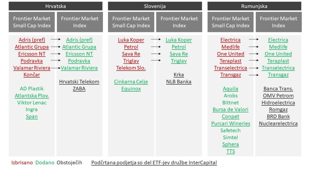 za ETF NL SLO 2
