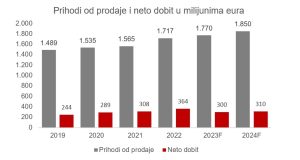 Graf 1 MAtej