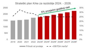 Krka ispravak