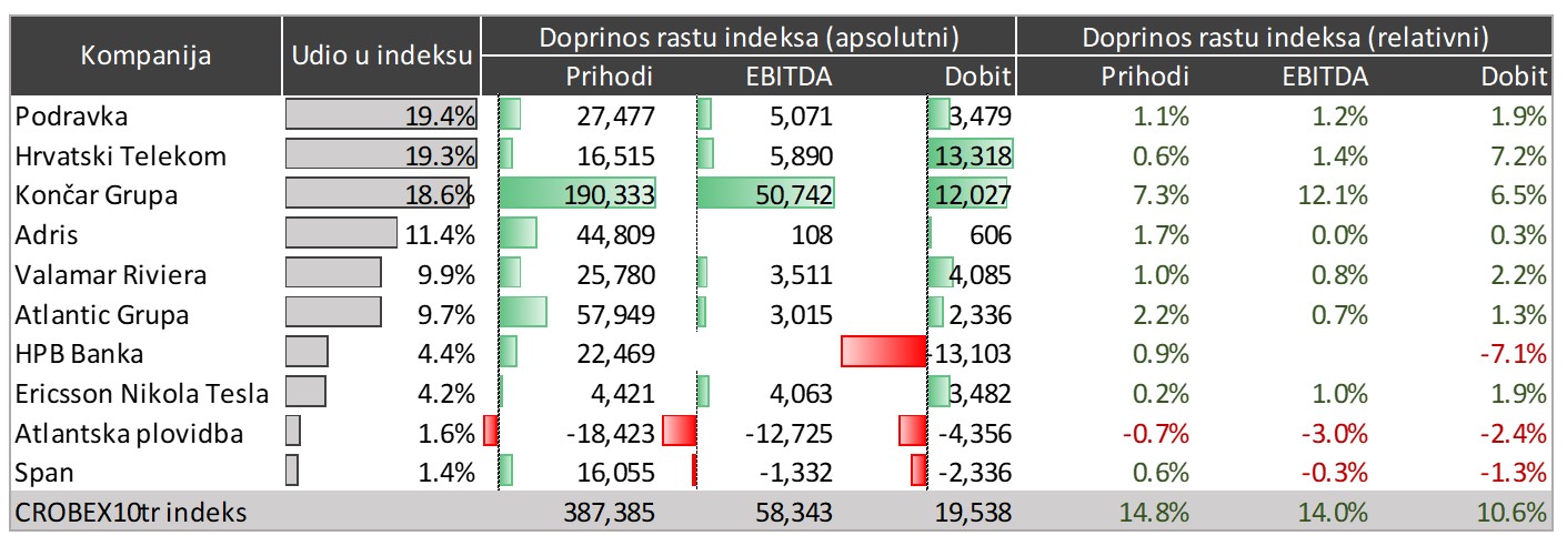 SL 2 Divo