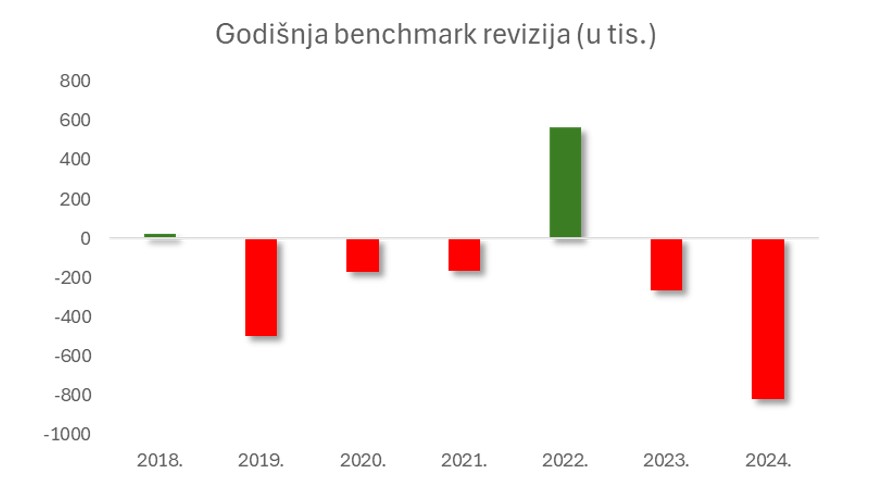 Uznik slika 3